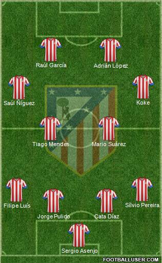 C. Atlético Madrid S.A.D. Formation 2012
