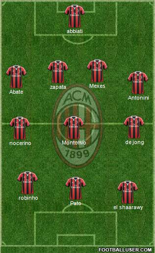 A.C. Milan Formation 2012