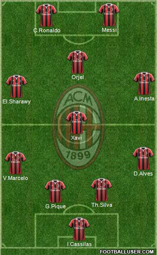 A.C. Milan Formation 2012