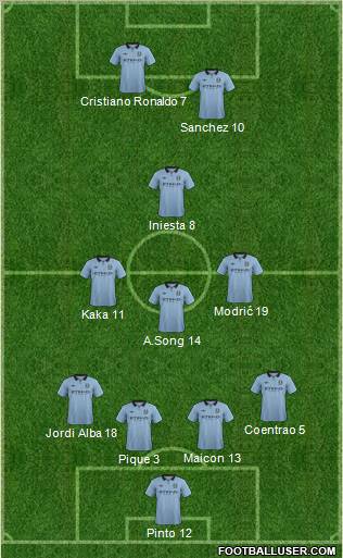 Manchester City Formation 2012