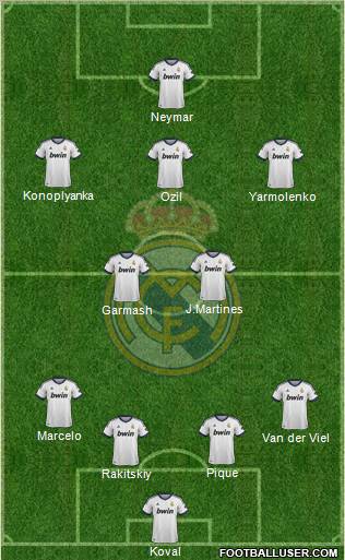 Real Madrid C.F. Formation 2012