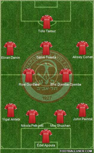 Hapoel Tel-Aviv 4-2-3-1 football formation