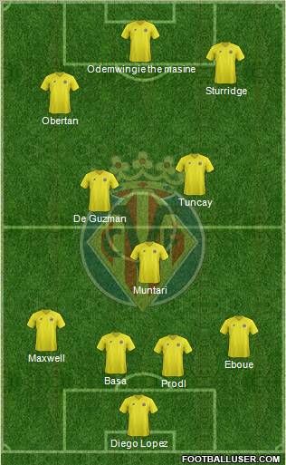 Villarreal C.F., S.A.D. Formation 2012