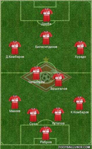 Spartak Moscow Formation 2012