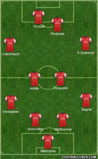 Arsenal Formation 2012