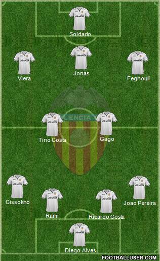 Valencia C.F., S.A.D. Formation 2012