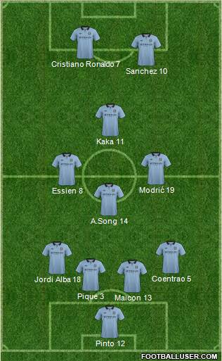 Manchester City Formation 2012