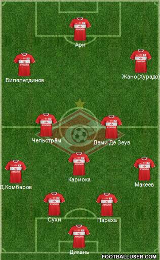 Spartak Moscow Formation 2012
