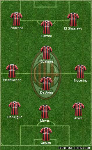 A.C. Milan Formation 2012