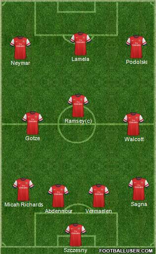 Arsenal Formation 2012