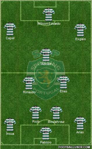 Sporting Clube de Portugal - SAD Formation 2012