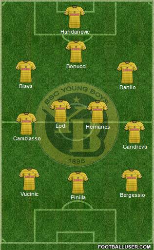 BSC Young Boys Formation 2012