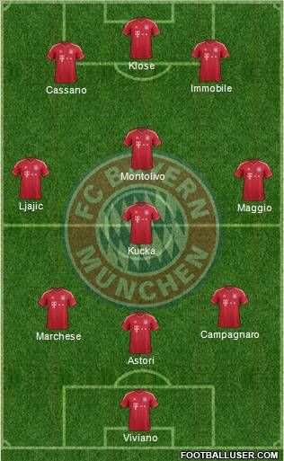 FC Bayern München Formation 2012