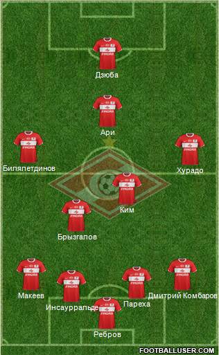 Spartak Moscow Formation 2012