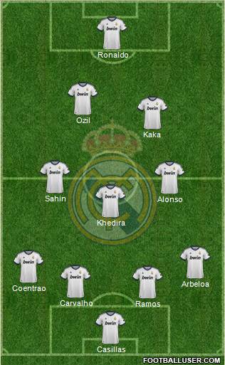 Real Madrid C.F. Formation 2012