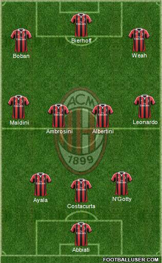 A.C. Milan Formation 2012