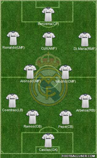 Real Madrid C.F. Formation 2012