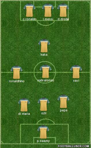 Australia Formation 2012