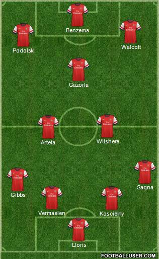Arsenal Formation 2012