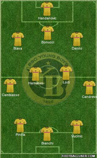 BSC Young Boys Formation 2012