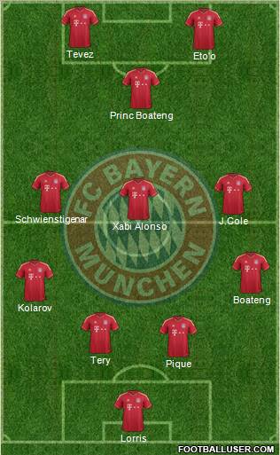 FC Bayern München Formation 2012