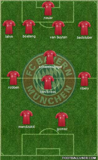 FC Bayern München Formation 2012