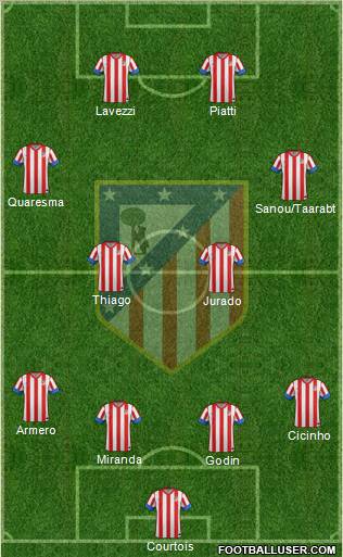 C. Atlético Madrid S.A.D. Formation 2012