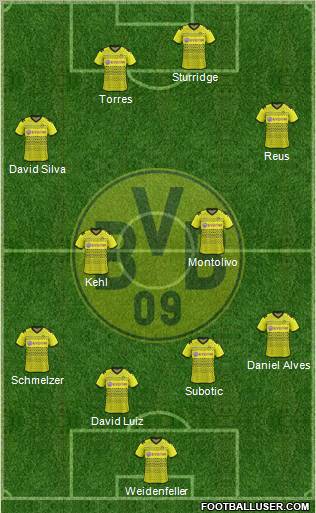 Borussia Dortmund Formation 2012