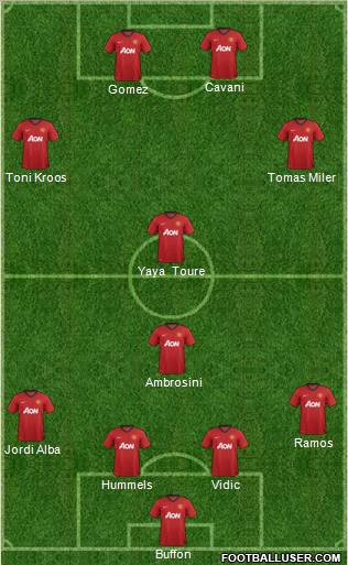 Manchester United Formation 2012