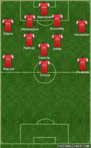 Arsenal Formation 2012