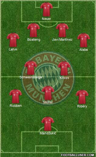 FC Bayern München Formation 2012