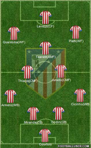 C. Atlético Madrid S.A.D. Formation 2012