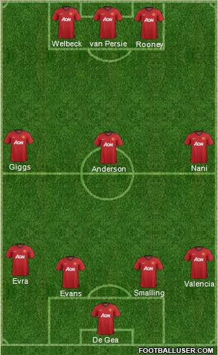 Manchester United Formation 2012