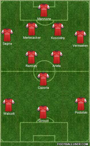 Arsenal Formation 2012