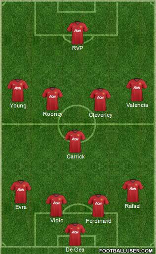 Manchester United Formation 2012
