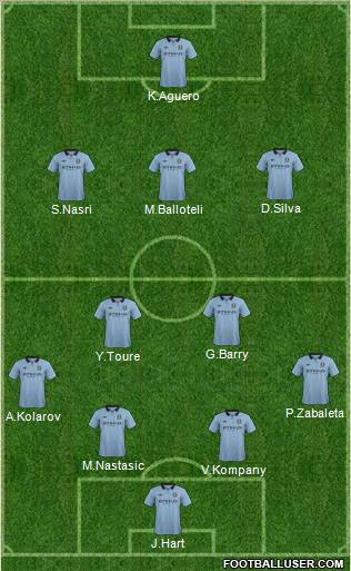 Manchester City Formation 2012