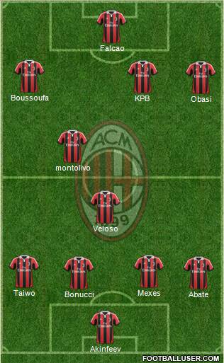 A.C. Milan Formation 2012