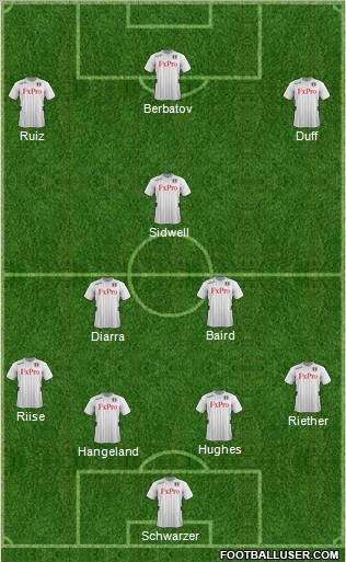 Fulham Formation 2012