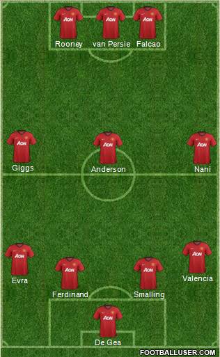 Manchester United Formation 2012