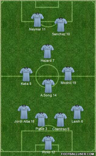 Manchester City Formation 2012