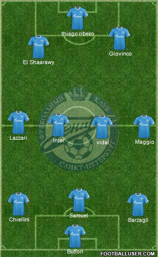 Zenit St. Petersburg Formation 2012