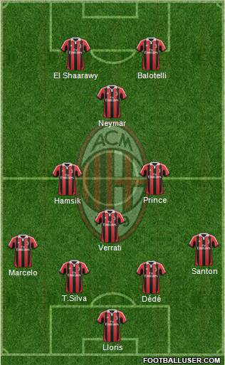A.C. Milan Formation 2012