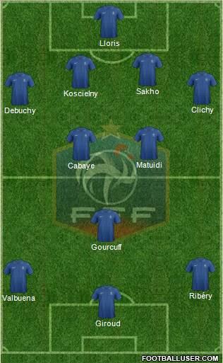 France Formation 2012