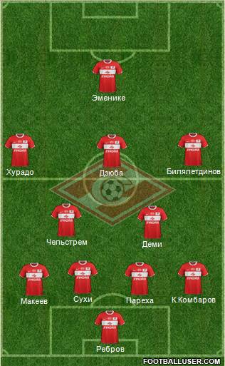 Spartak Moscow Formation 2012