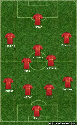 Liverpool Formation 2012