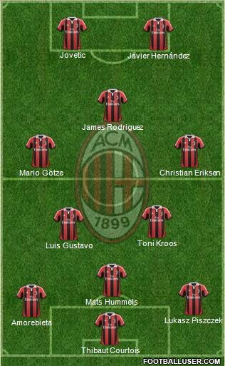 A.C. Milan Formation 2012