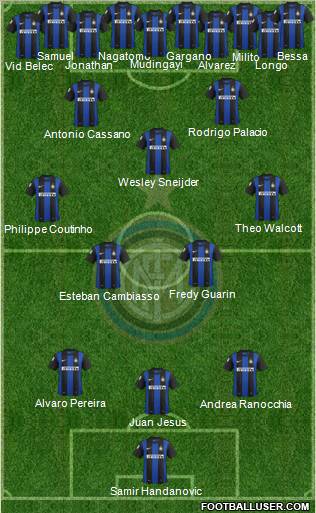 F.C. Internazionale Formation 2012