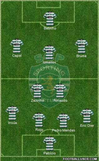 Sporting Clube de Portugal - SAD Formation 2012
