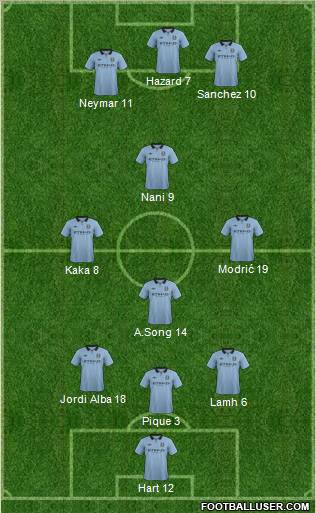 Manchester City Formation 2012