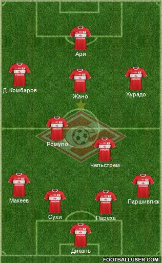 Spartak Moscow Formation 2012